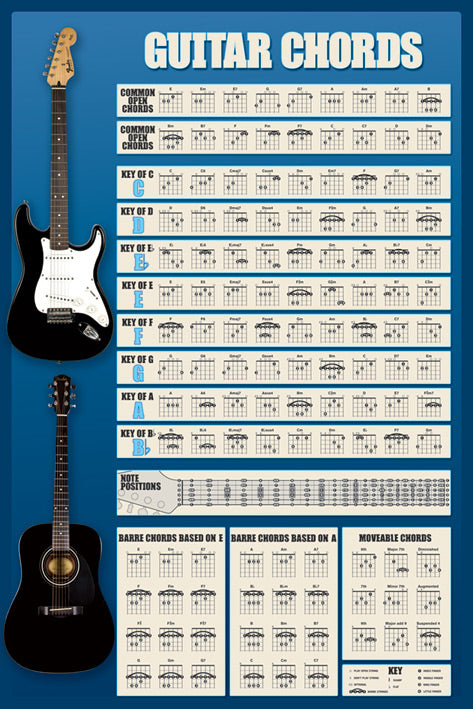 Guitar Chords Poster