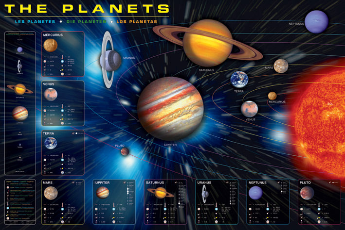 Solar System Planets Poster