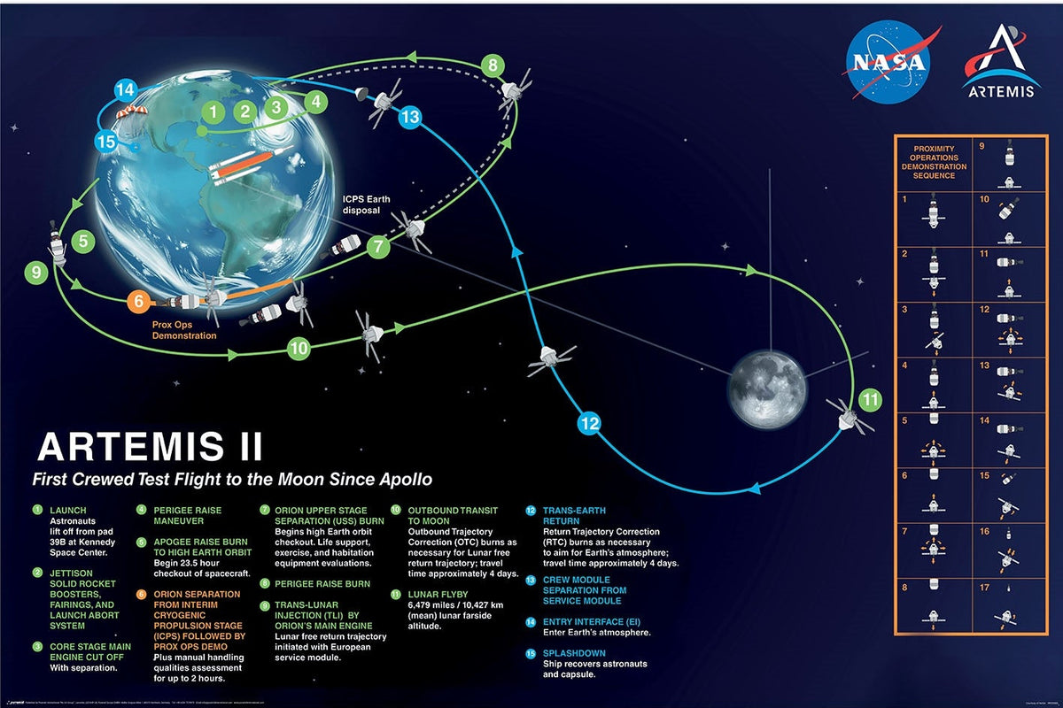 NASA (ARTEMIS II) POSTER