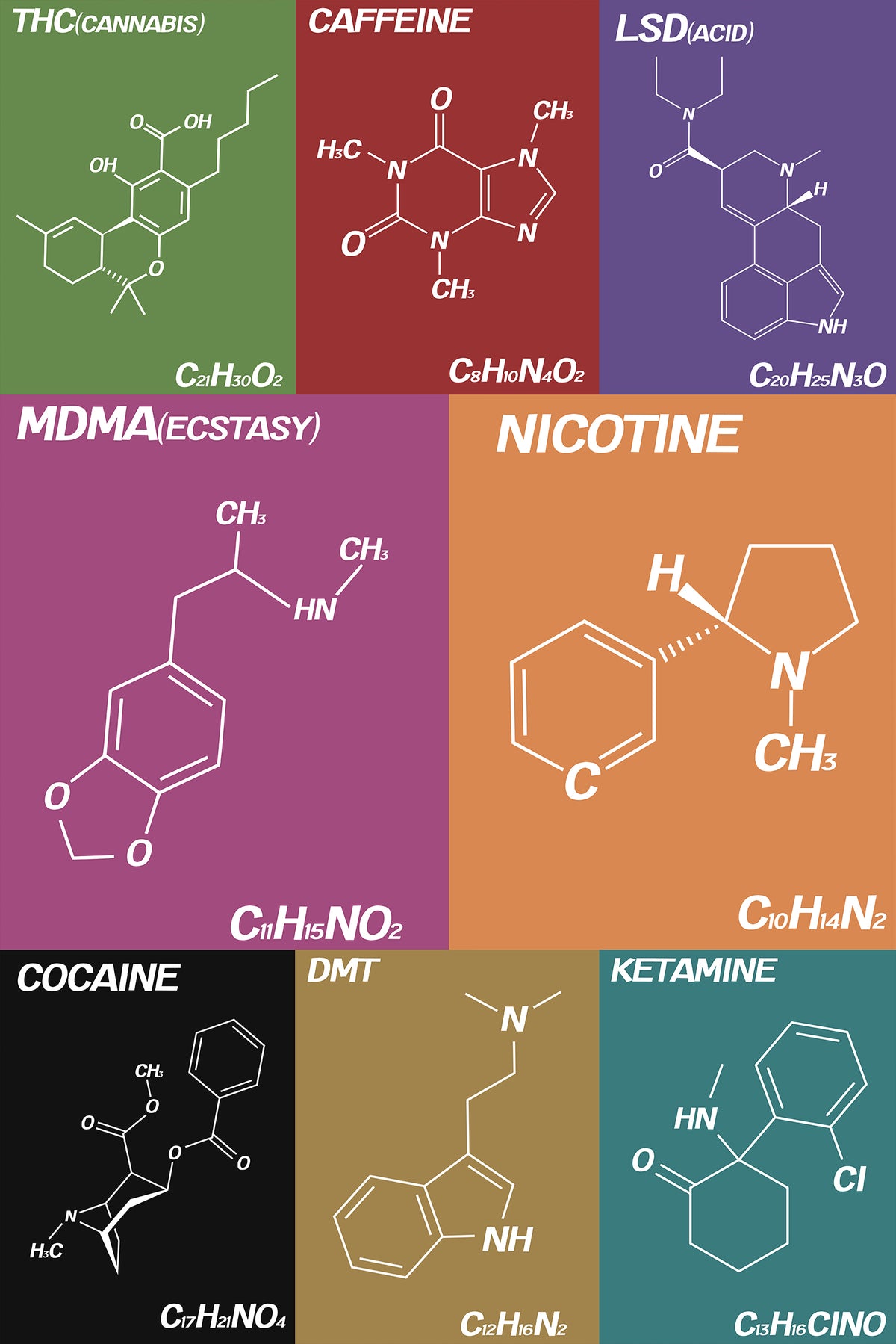 Basic Drugs Examples Structure Drugs (Molecular Structure) Poster – Panic Posters