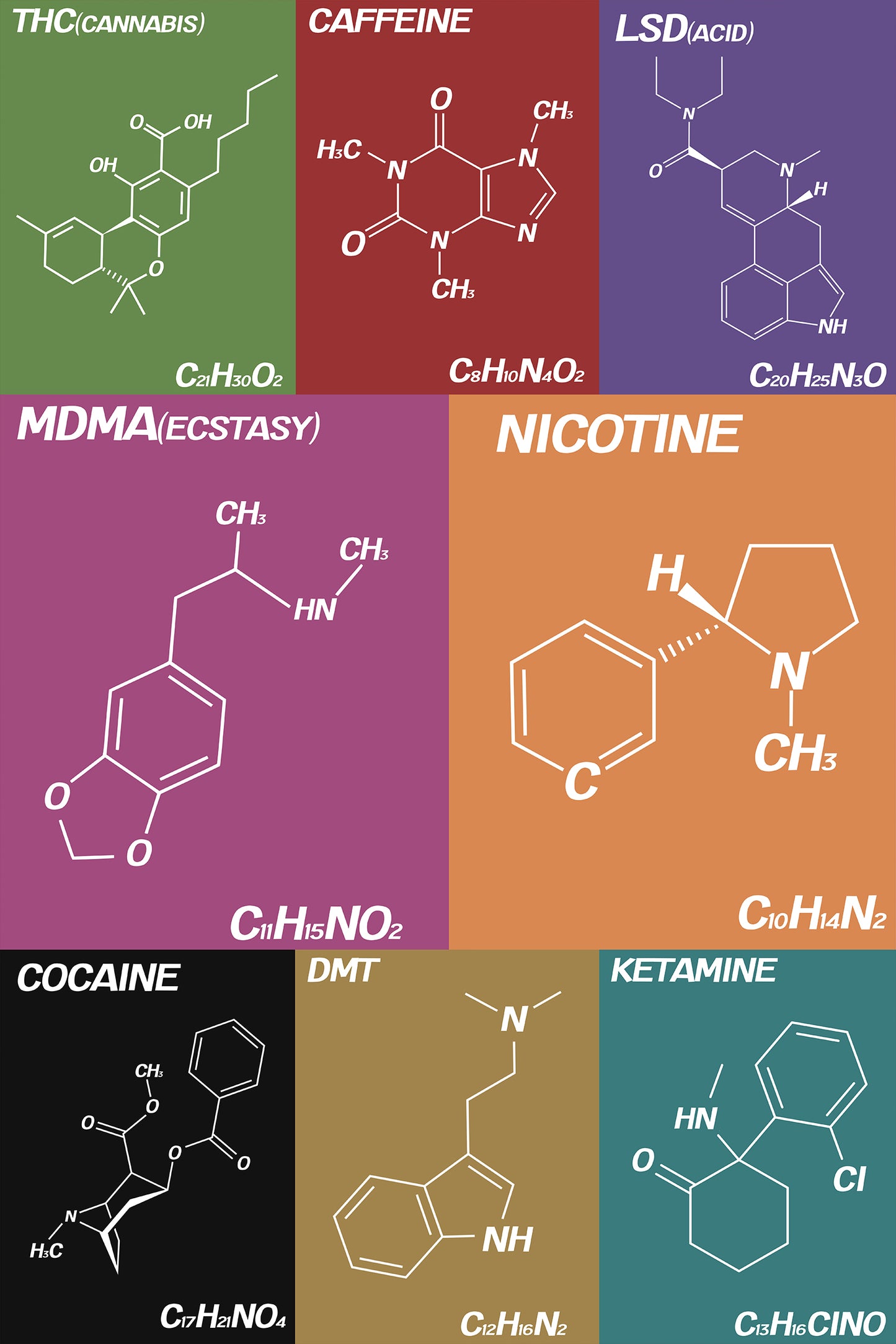 Drugs (Molecular Structure) Poster