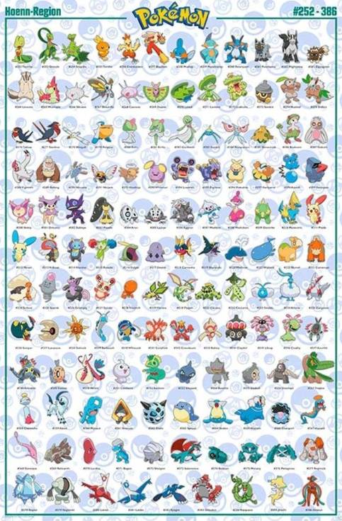 Pokemon (Hoenn) Poster