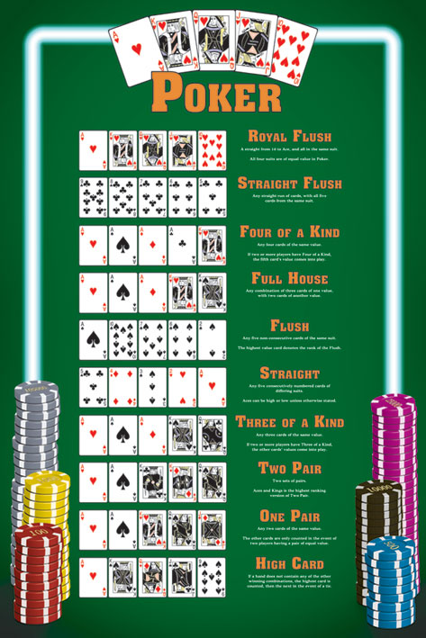 Poker Hands Poster