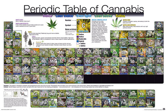 Cannabis (Periodic Table) Poster