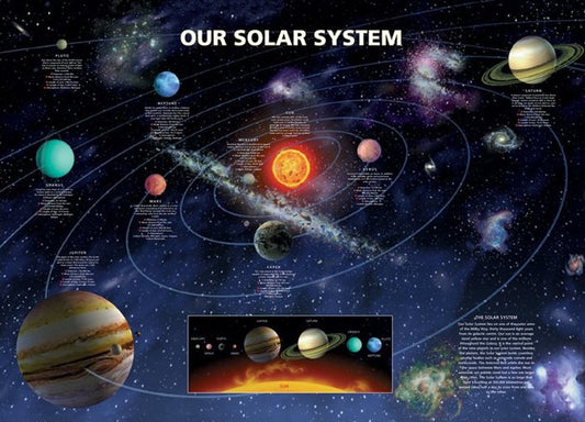 Solar System (Our Solar System) Poster