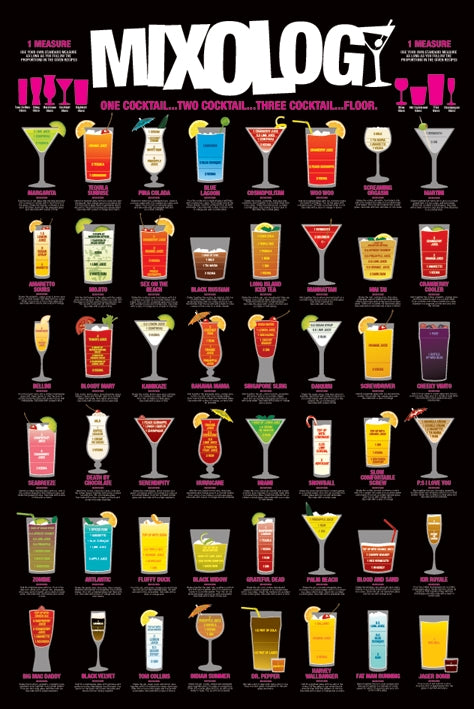 Mixology Cocktails Poster