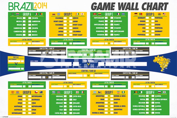 World Cup 2014 Wall Chart Poster