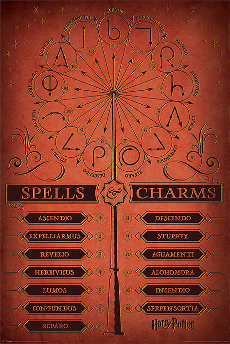 Harry Potter Spells And Charms Poster