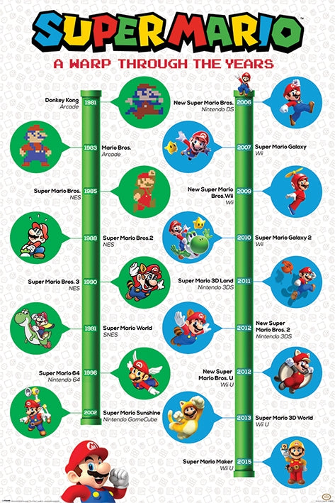 Super Mario (A Warp Through The Years) Poster